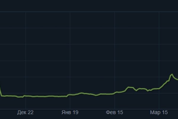 Kraken домен