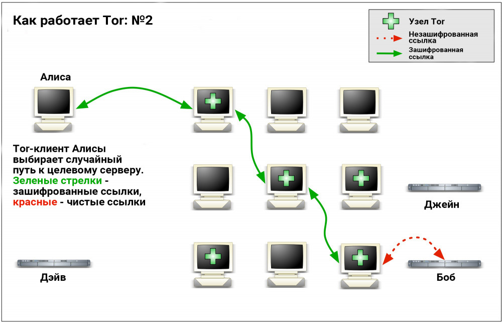 Кракен не работает сегодня