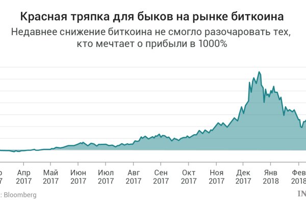 Кракен даркнет площадка ссылка