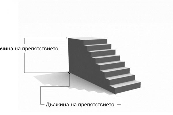 Кракен zerkalo pw
